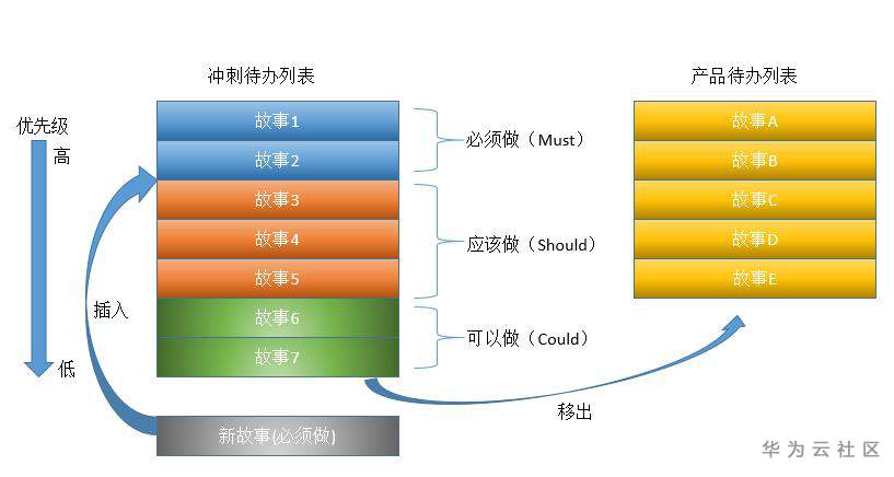 ://bbs-img.huaweicloud.cn/data/attachment/forum/202006/17/143114vrvmngf3bwvnrecc.jpg faq048_3_exchange.JPG