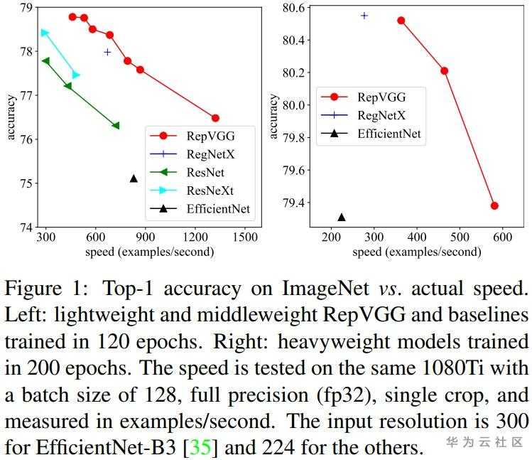 RepVGG.jpg