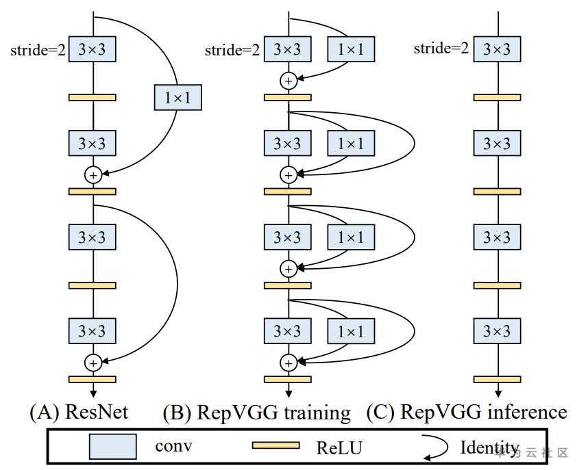 RepVGG.jpg