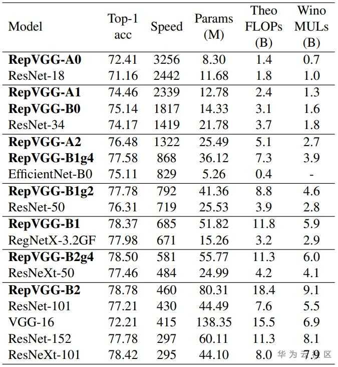 RepVGG.jpg