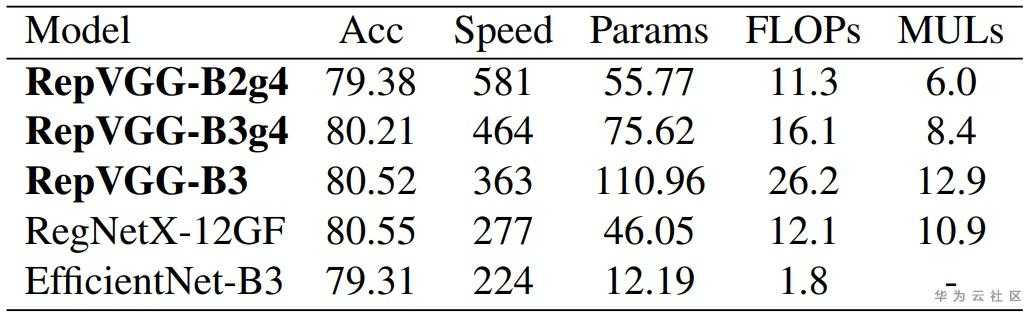 RepVGG.jpg