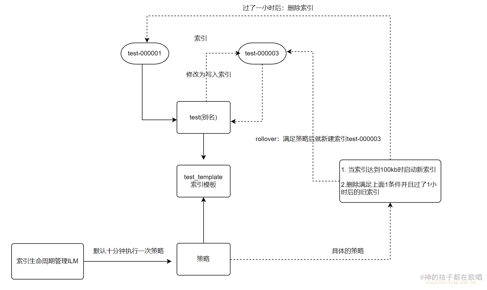 image-20240307105728834.png