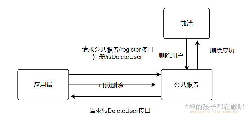 image-20231124163159361.png