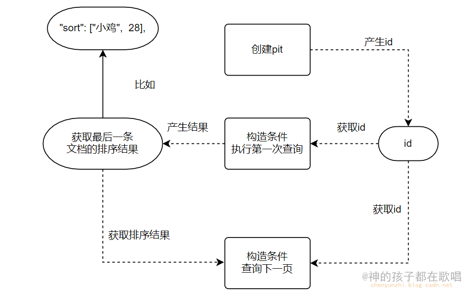 image-20240306154454909.png