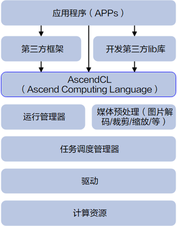 Pasted image 20220709035955.png