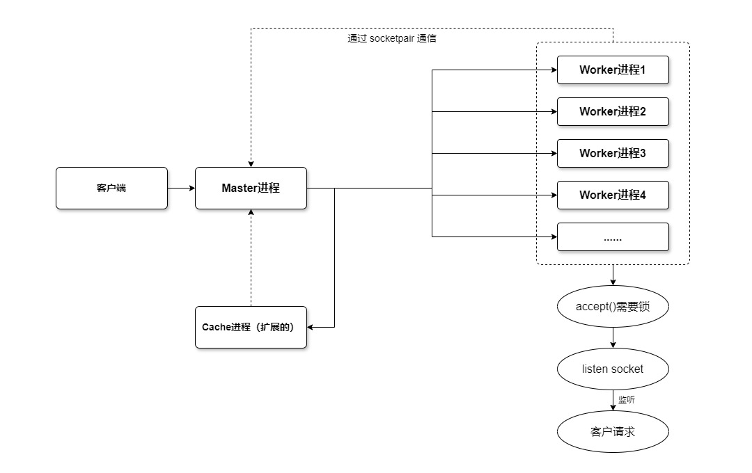缓存代理服务器-第 2 页.jpg