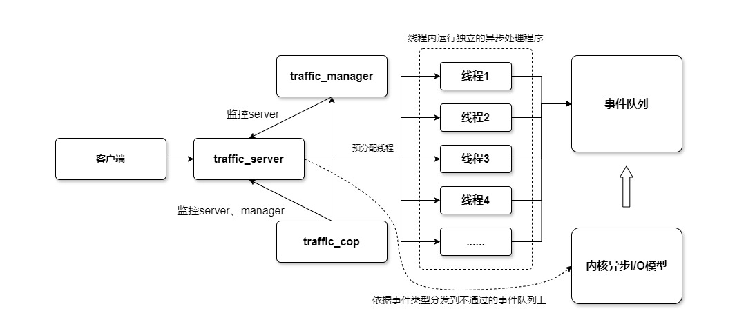 缓存代理服务器-第 2 页1.jpg