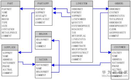 图TPC-HTPC-H数据库模式.jpg