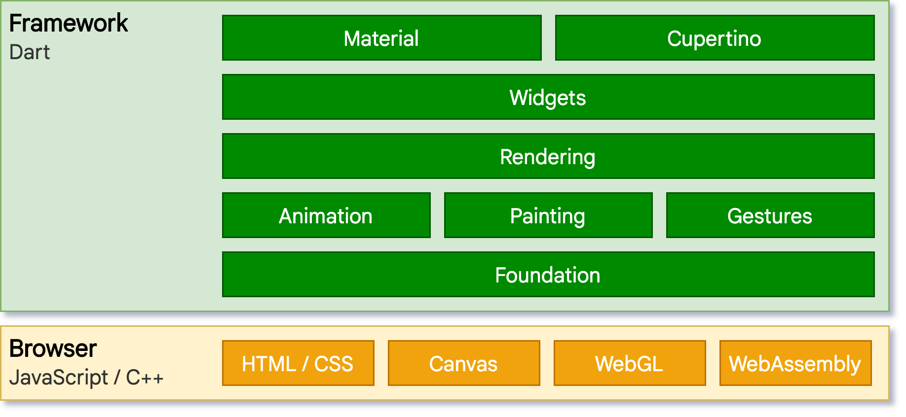 web-arch.png