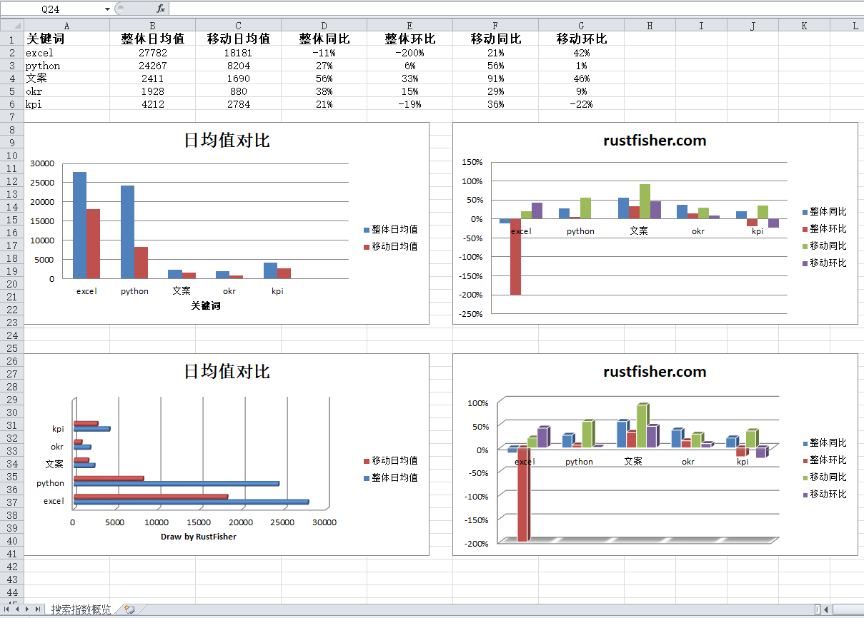 py-op-excel-bar-chart-4.png
