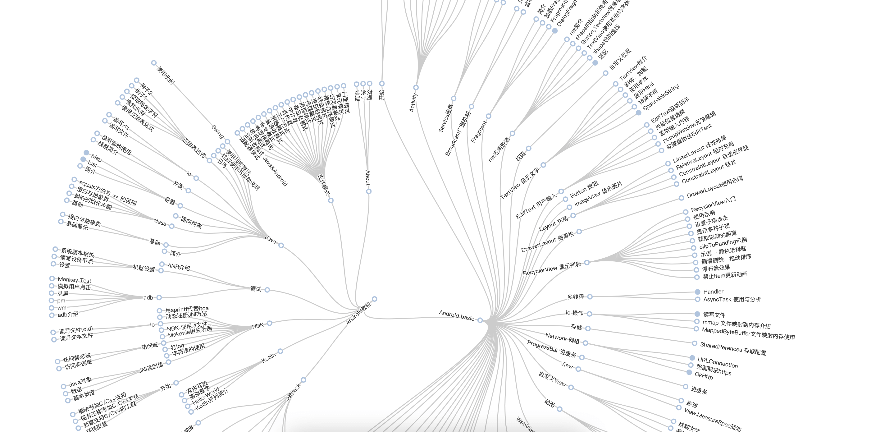 radial-tree-cover.png