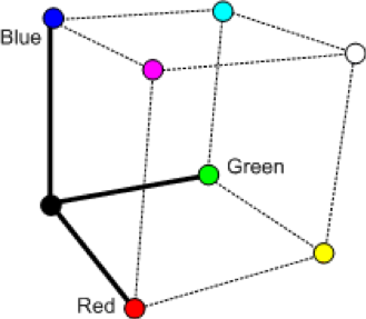 yuv-color-cor.png