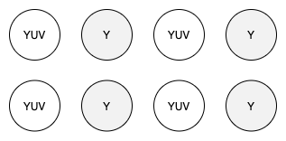 yuv422.png