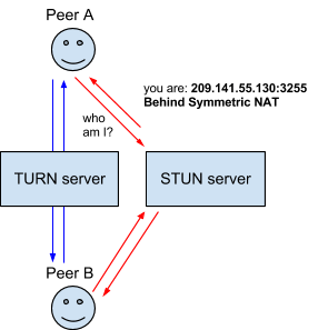 webrtc-turn.png