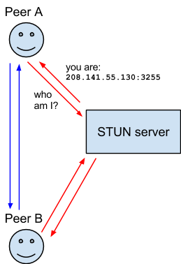 webrtc-stun.png