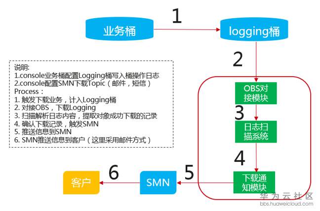 1560416611368299.png 图片.png