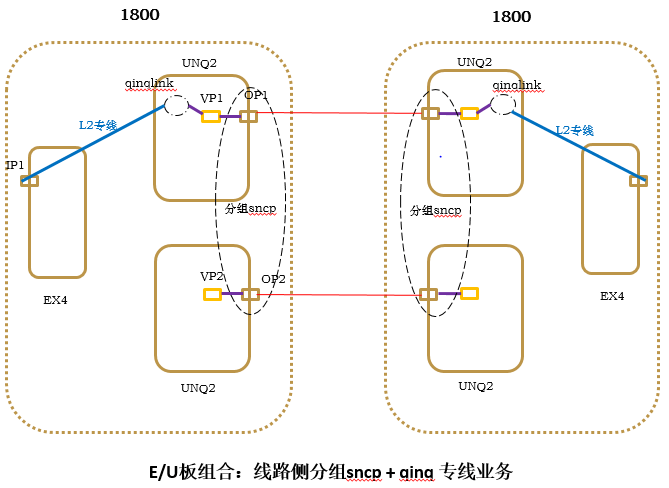 EoO业务创建流程.png