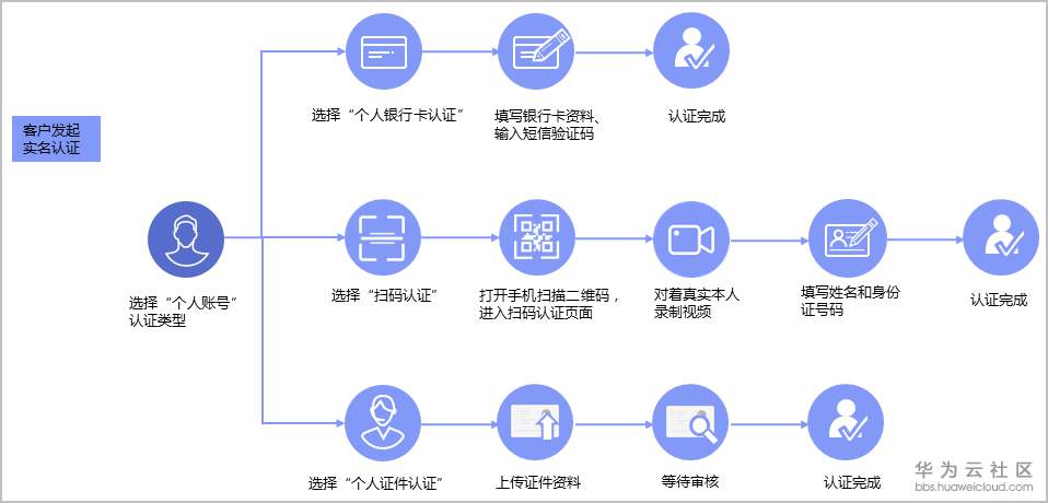 认证3.png