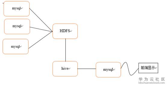 1549102322383275.png blob.png