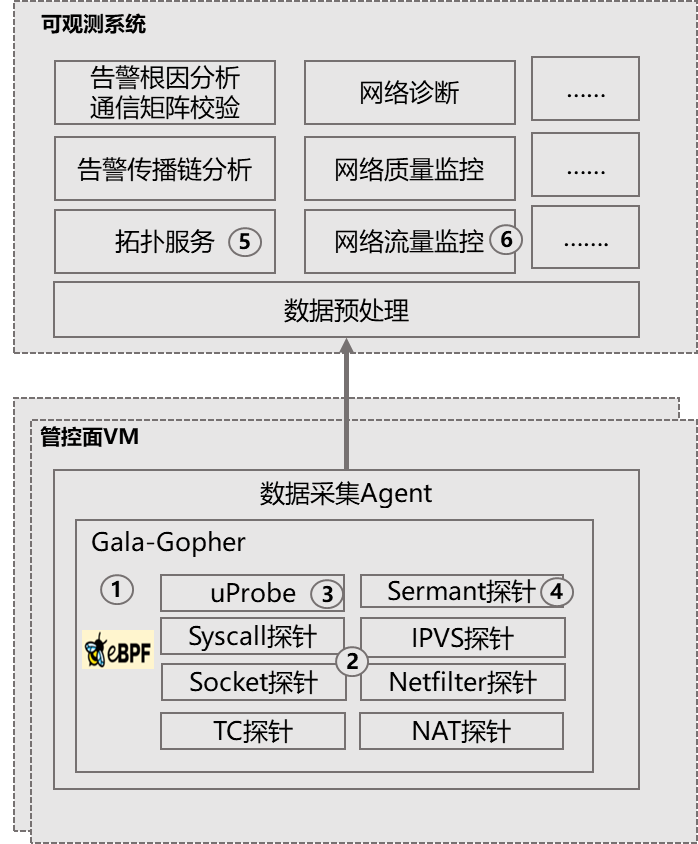 1_zh-cn_image_0000002365157381.png