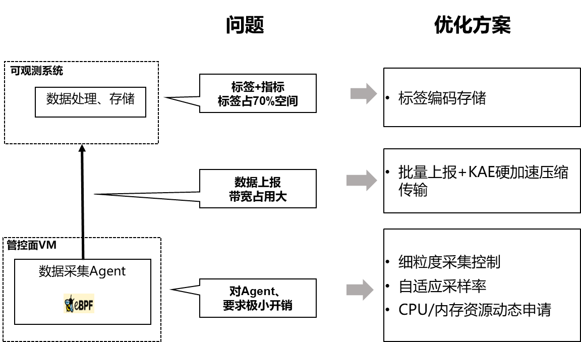 1_zh-cn_image_0000002365157385.png