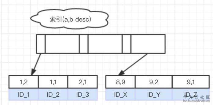 257159-20190429165630372-1903713343.jpg