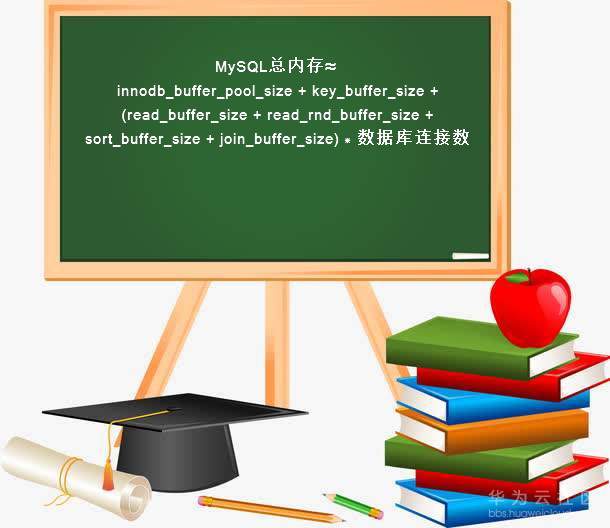 ://bbs-img.huaweicloud.cn/data/attachment/forum/202003/27/1543095mr1qvsk2f1laspk.jpg 2.jpg