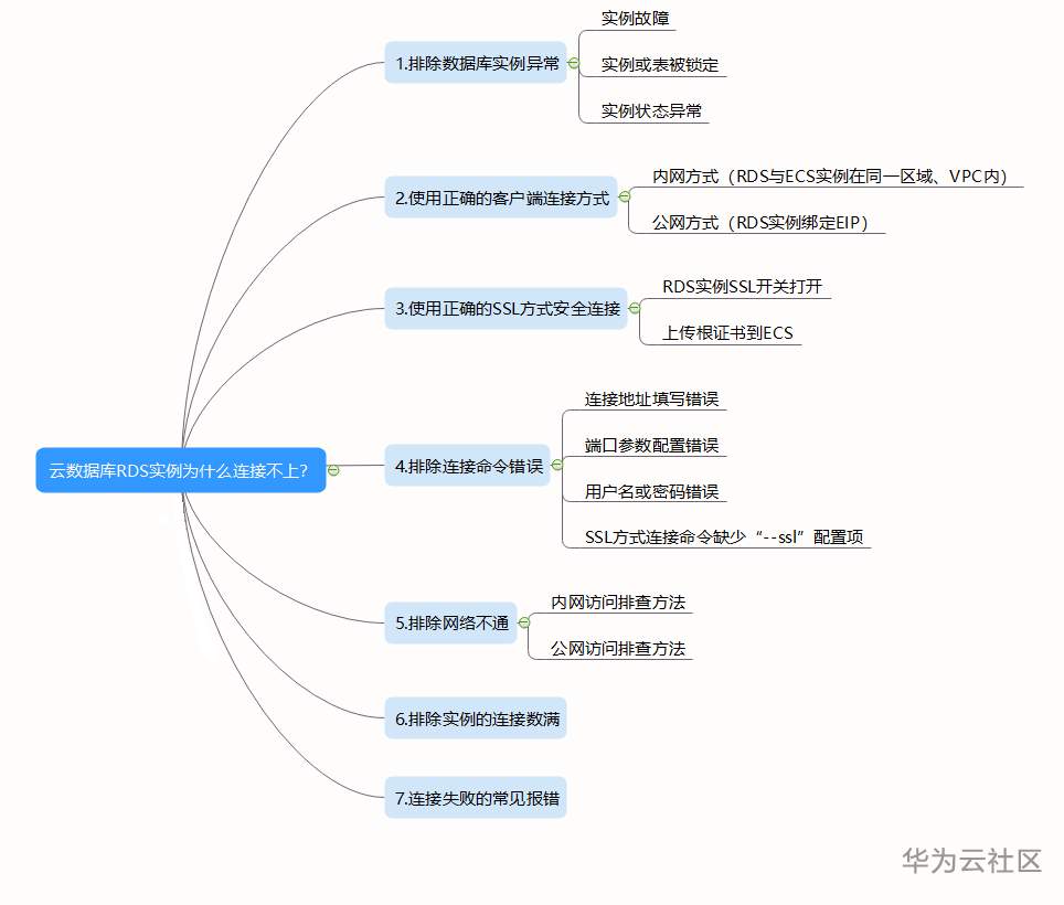 云数据库RDS实例为什么连接不上---云小课的图.png