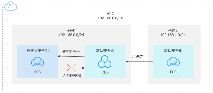 064dd18be280264a1f27c0015eb93d8f.20221010061331.33652113989492826060424070065833.png