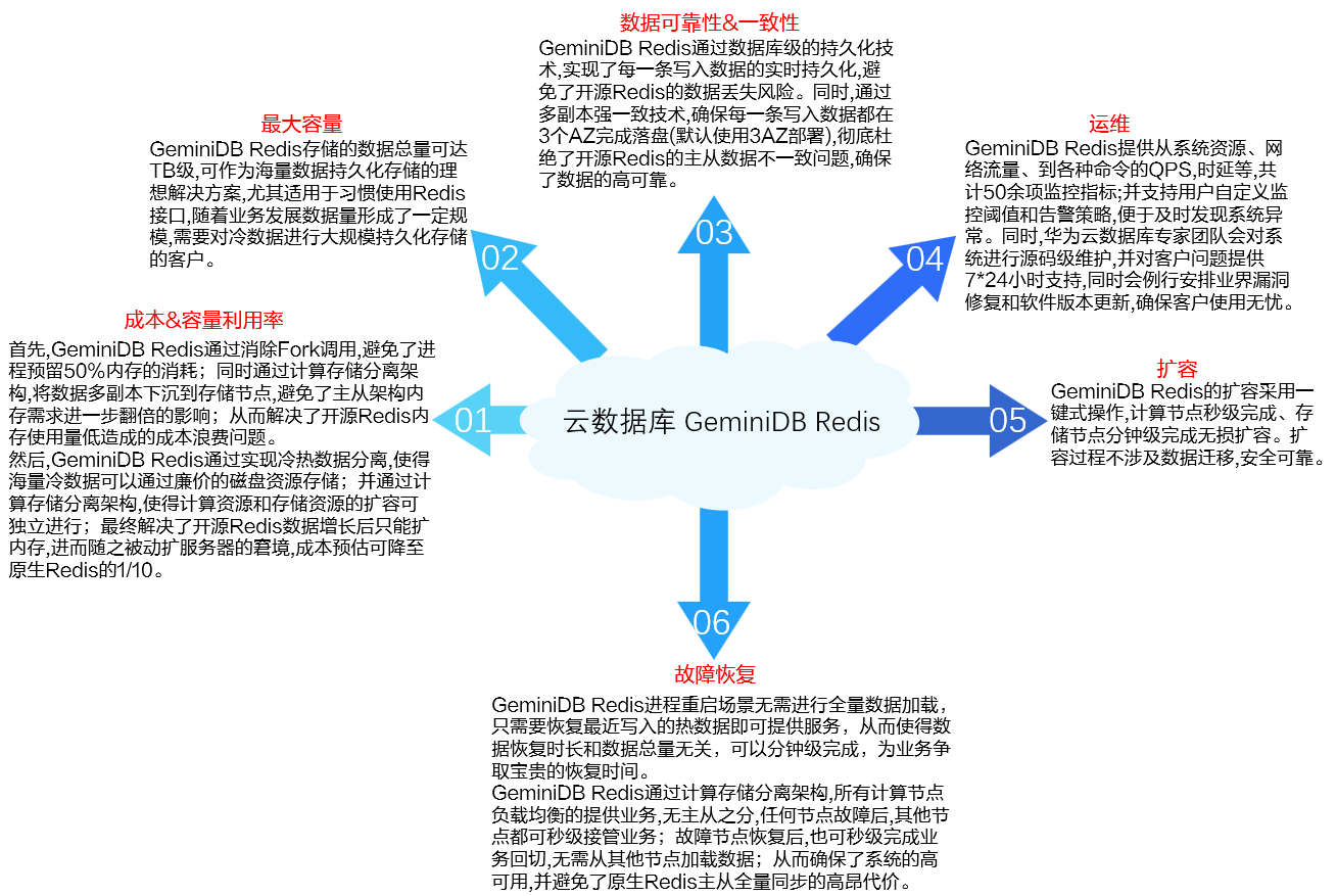 GeminiDB1.png