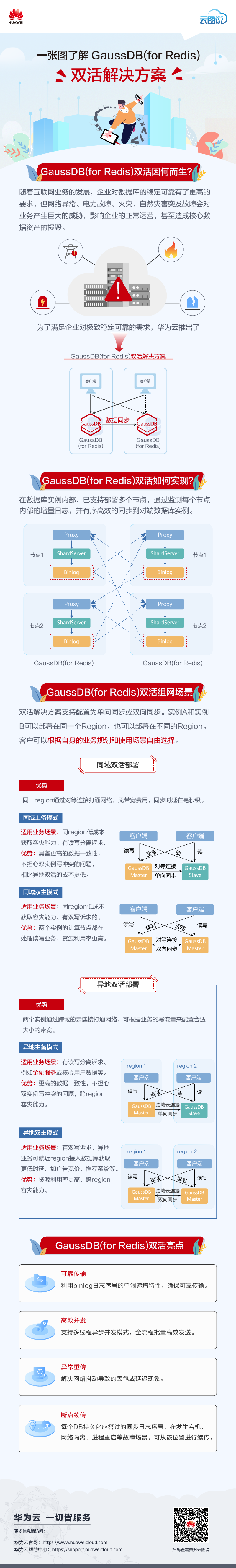 redis双活案例-终-01.png