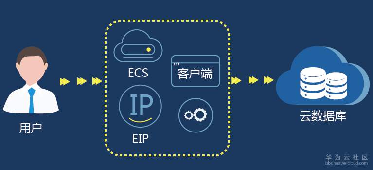 ://bbs-img.huaweicloud.cn/data/attachment/forum/201912/26/155707cnqgz91mlfp4kptk.png 1111.png