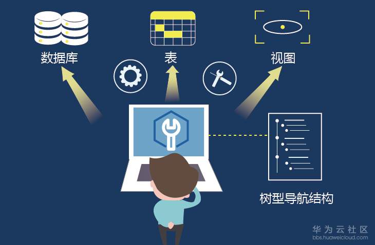 ://bbs-img.huaweicloud.cn/data/attachment/forum/201912/26/155722q0xxipbjvgizq65z.png 2222.png