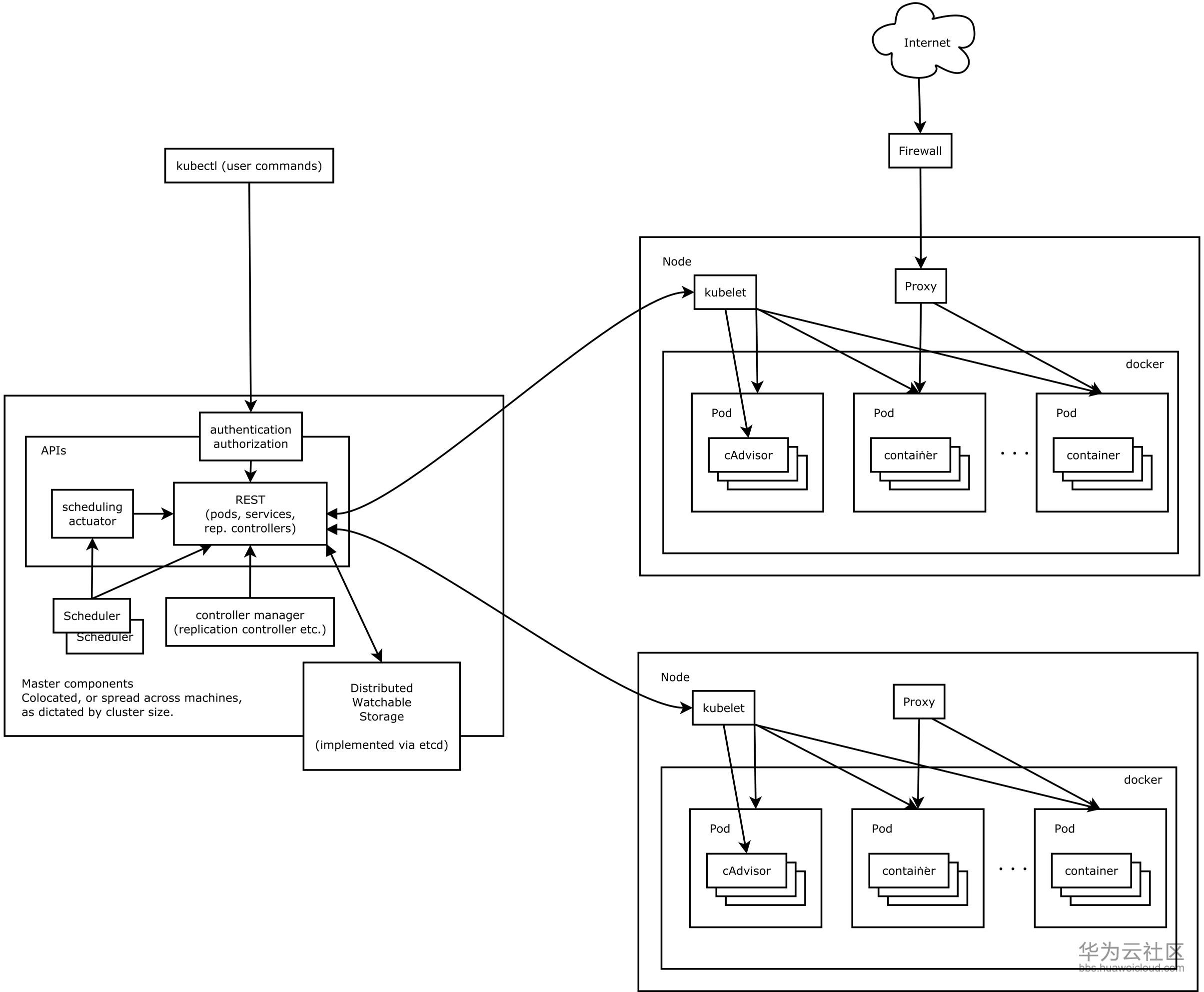 1581092651344522.png architecture.png