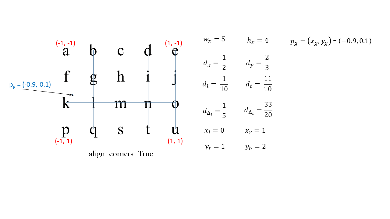 grid_sample2.png