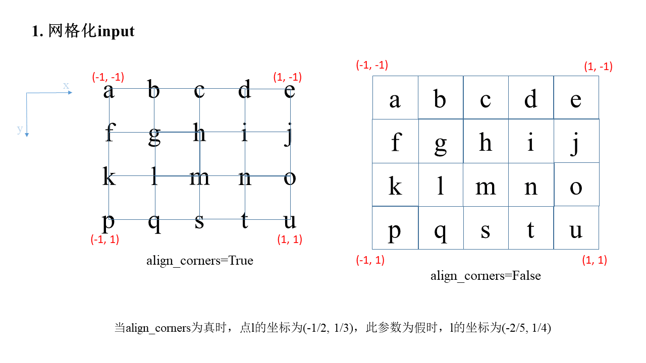grid_sample1.png