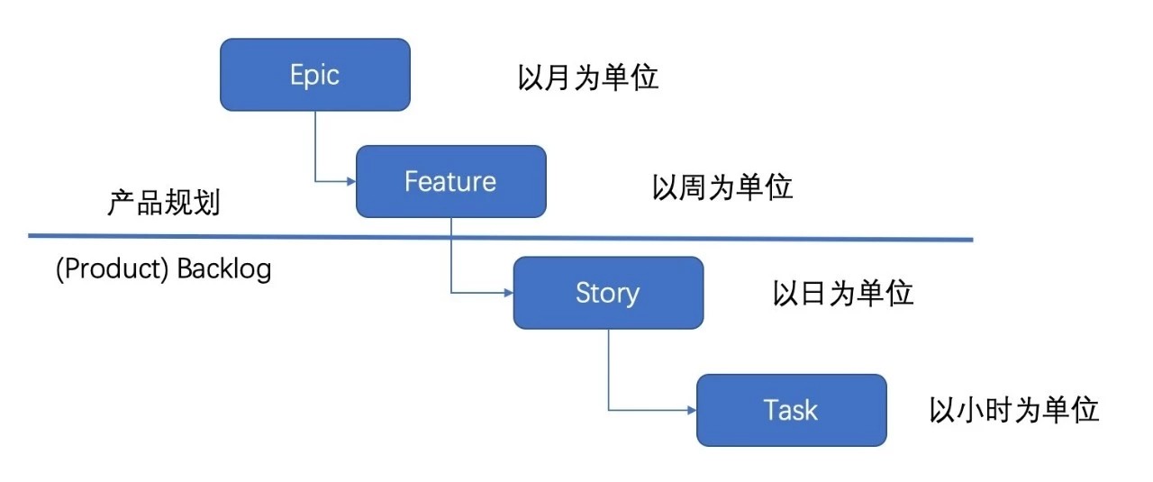 拆分.jpg
