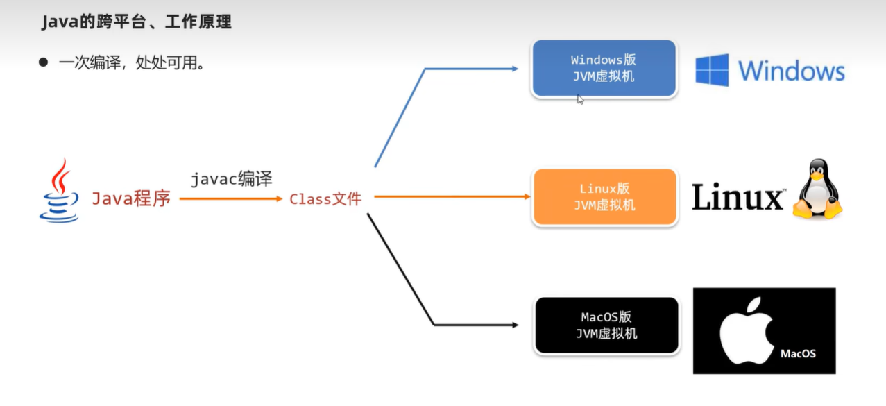 跨平台的优点