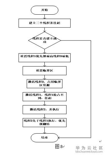 1547614734594205.png 图8.PNG