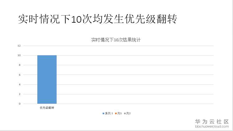 1547614759395361.png 图10.png