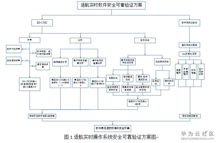 安全可靠验正.PNG