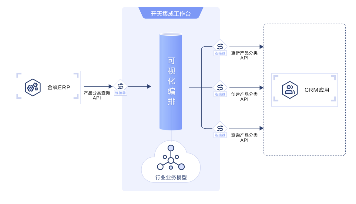 20221122-092456(WeLinkPC).png