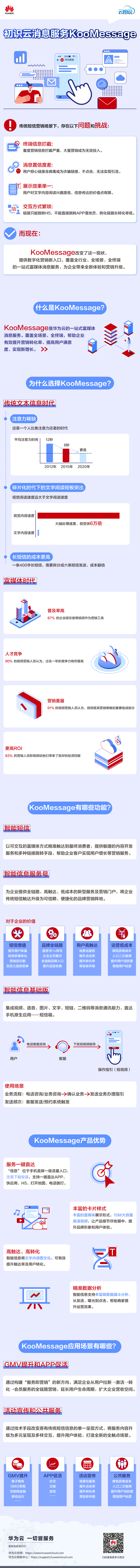 云图说-图解云消息KooMessage.png