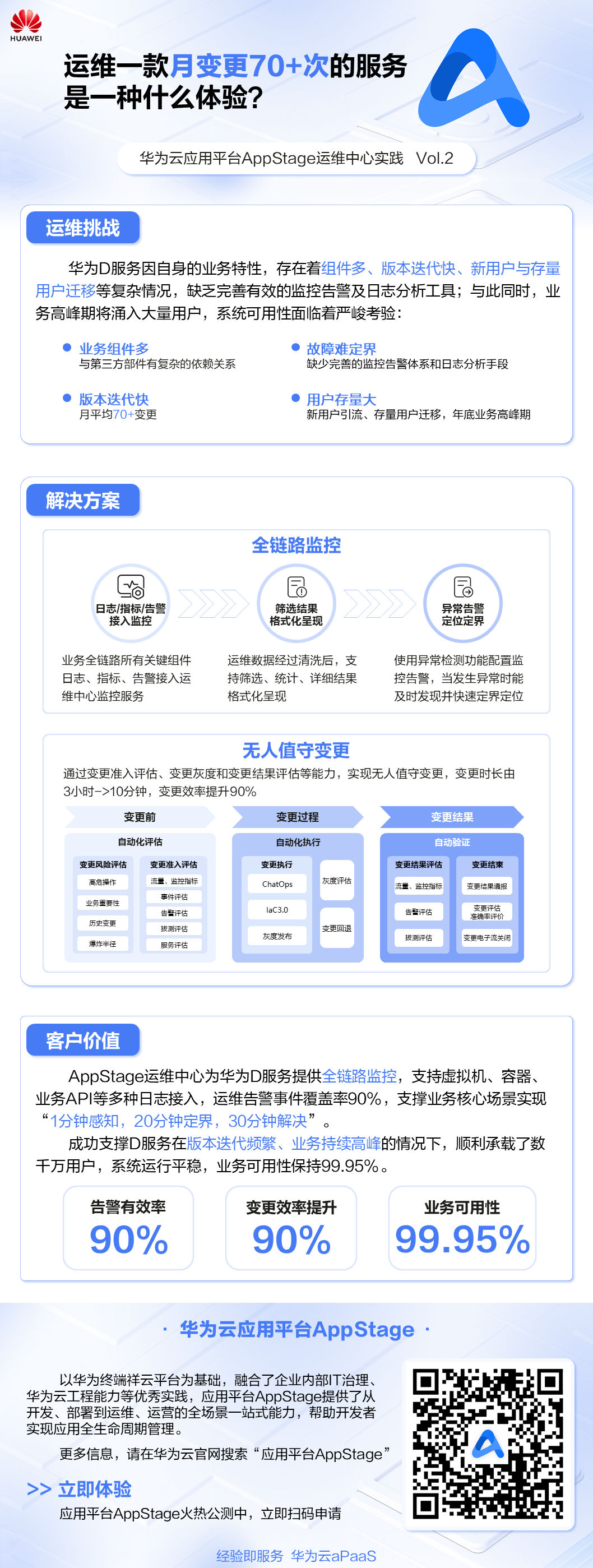 应用平台-宣传长图-运维案例2 v1.7 二维码.png