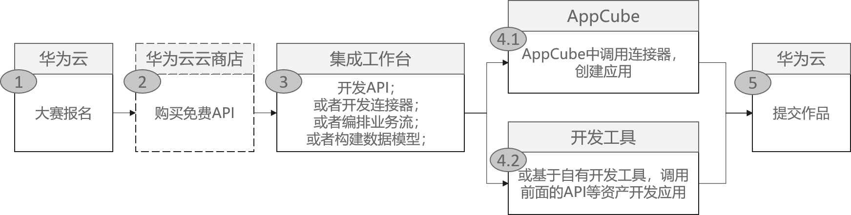 参赛过程.png