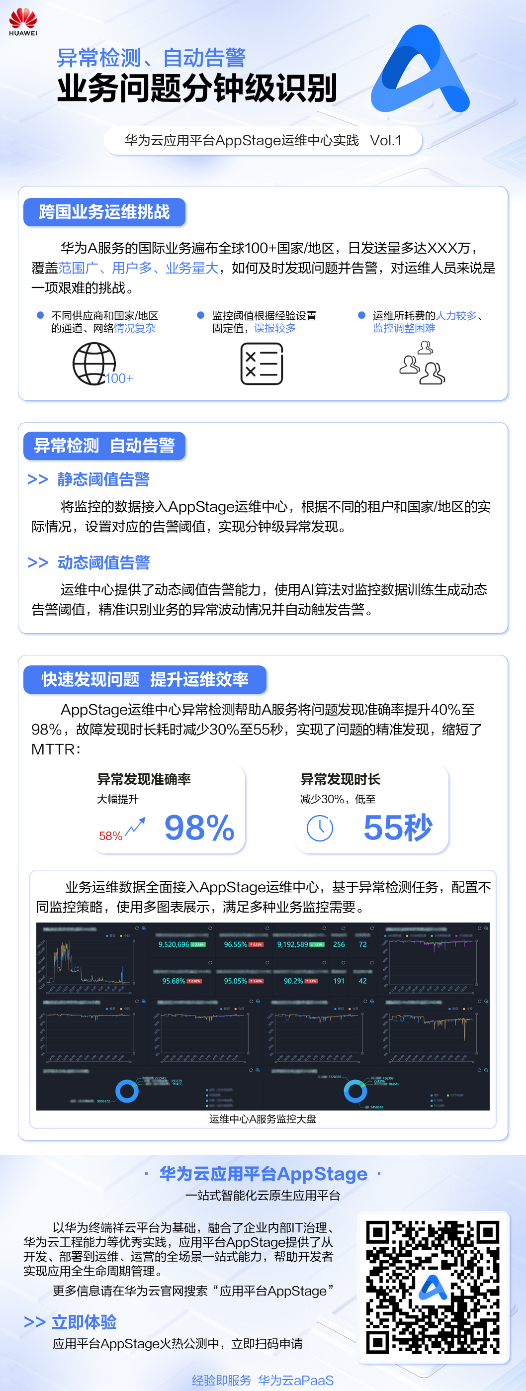 应用平台宣传长图-运维案例1 fin 0125.png