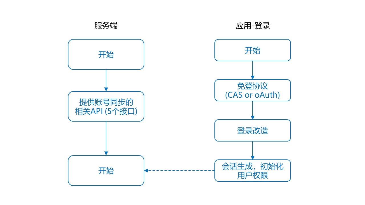 演示文稿1 7.13.png