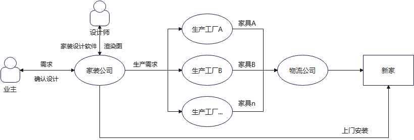 aPaaS如何改变软件行业 图1-2.png