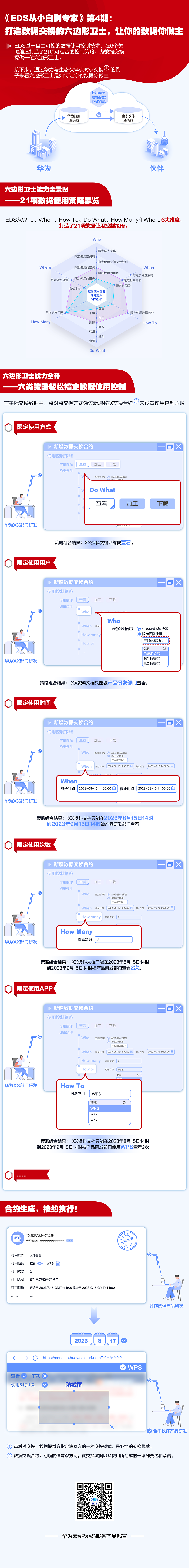 【EDS从小白到专家】第4期:打造数据的六边形卫士,让你的数据你做主.png