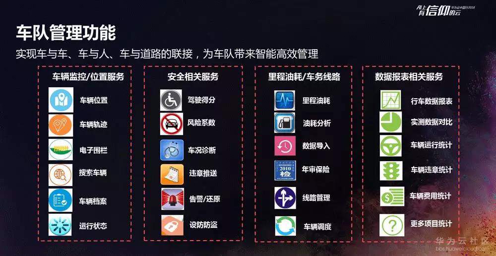 成翼行车队管理功能模块.jpg